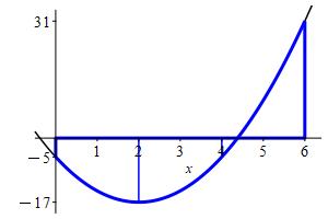 x_3x^2-12x-5_prob